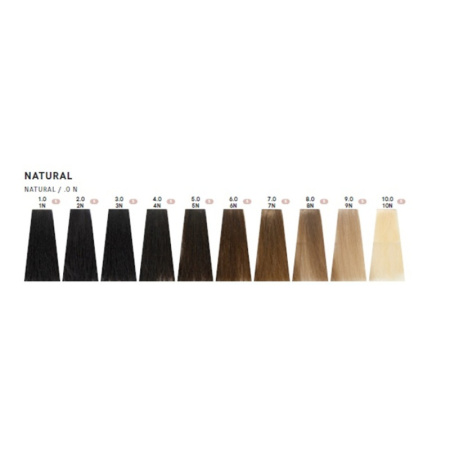 natural_permanents