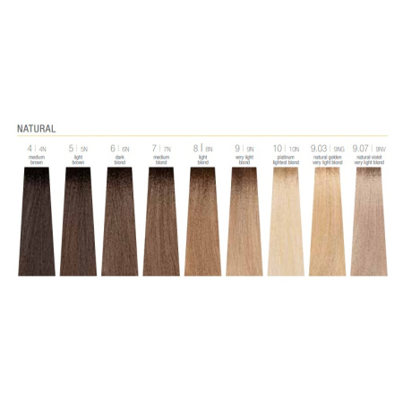 naturals_chart_101236454